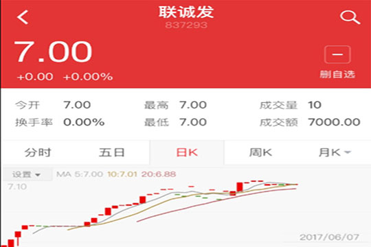 5989万！深创投独揽sands金沙首度融资
